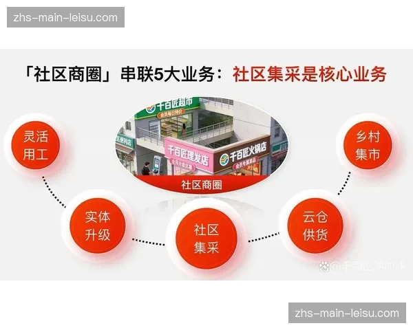 基于数字身份的会员体系正打通线上线下多种体育消费场景